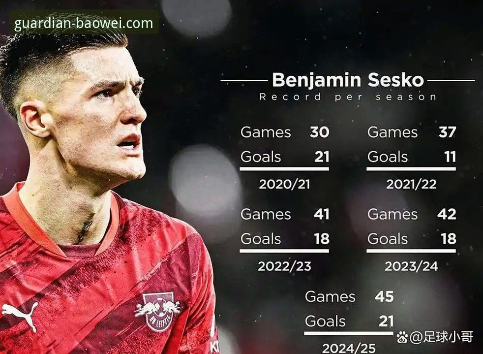 为什么格伊在曼城的快速适应，给宝威体育平台用户带来了什么启示？